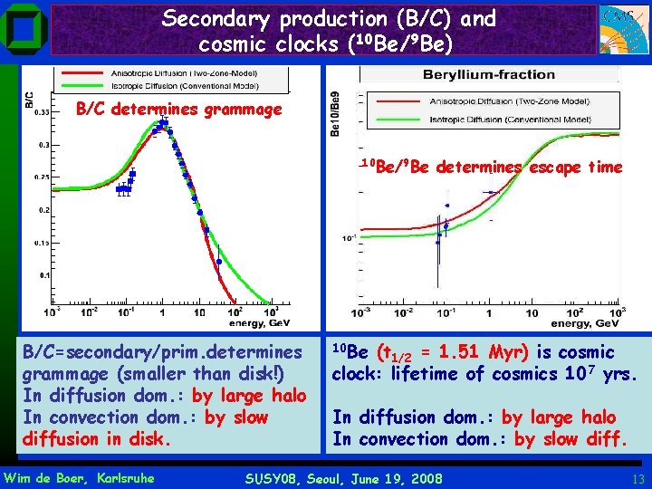 Secondary production (B/C) and cosmic clocks (10 Be/9 Be) B/C determines grammage 10 Be/9