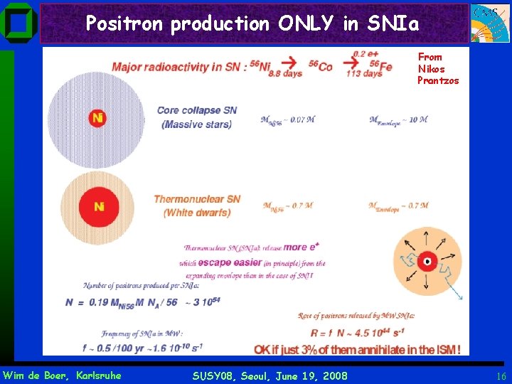 Positron production ONLY in SNIa From Nikos Prantzos Wim de Boer, Karlsruhe SUSY 08,