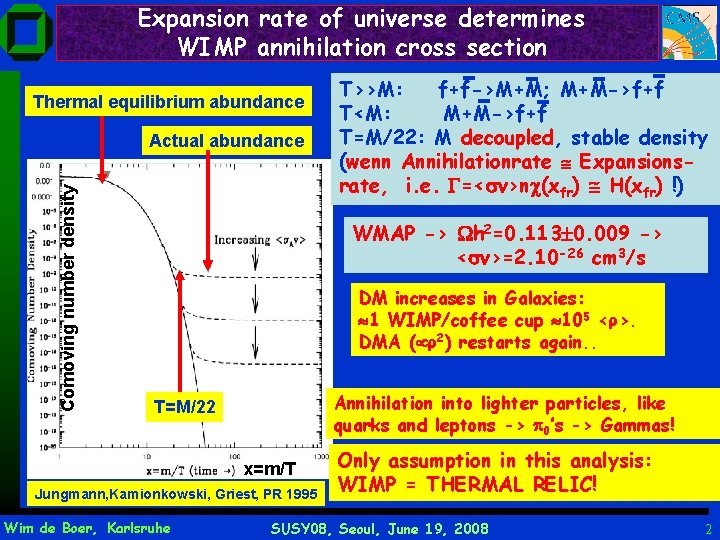 Expansion rate of universe determines WIMP annihilation cross section Thermal equilibrium abundance Comoving number