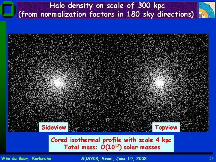 Halo density on scale of 300 kpc (from normalization factors in 180 sky directions)