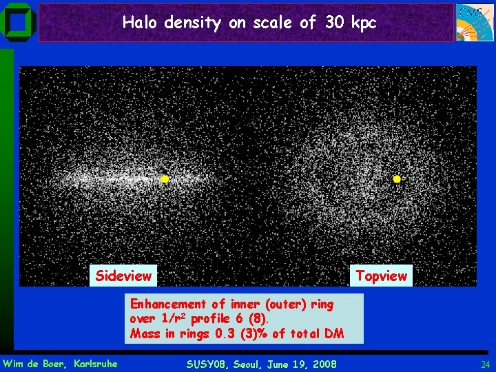 Halo density on scale of 30 kpc Sideview Topview Enhancement of inner (outer) ring