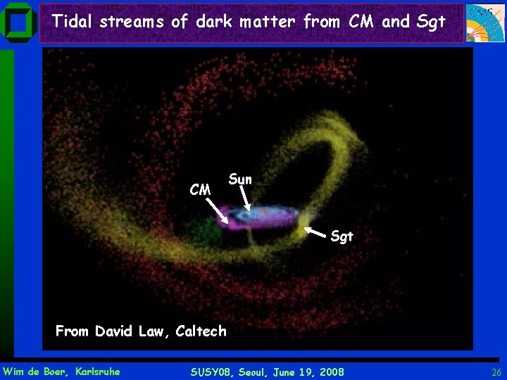 Tidal streams of dark matter from CM and Sgt CM Sun Sgt From David