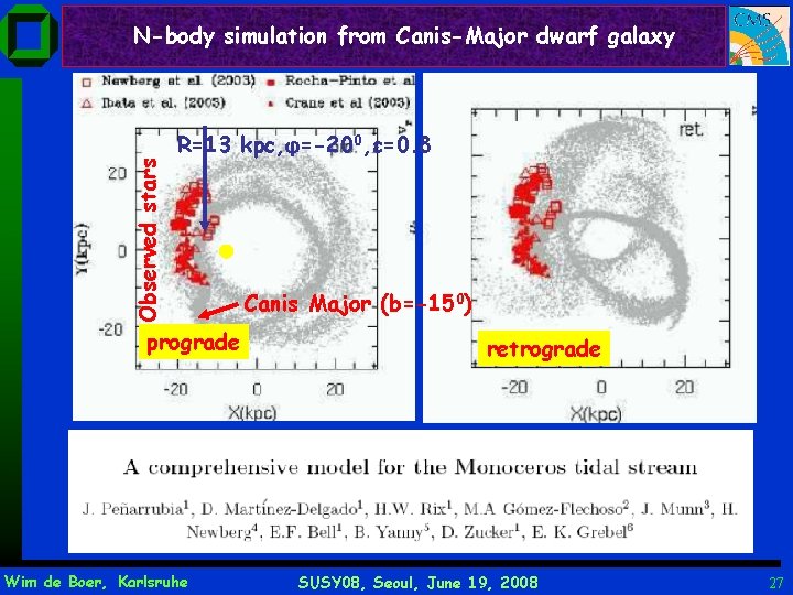 Observed stars N-body simulation from Canis-Major dwarf galaxy R=13 kpc, φ=-200, ε=0. 8 prograde