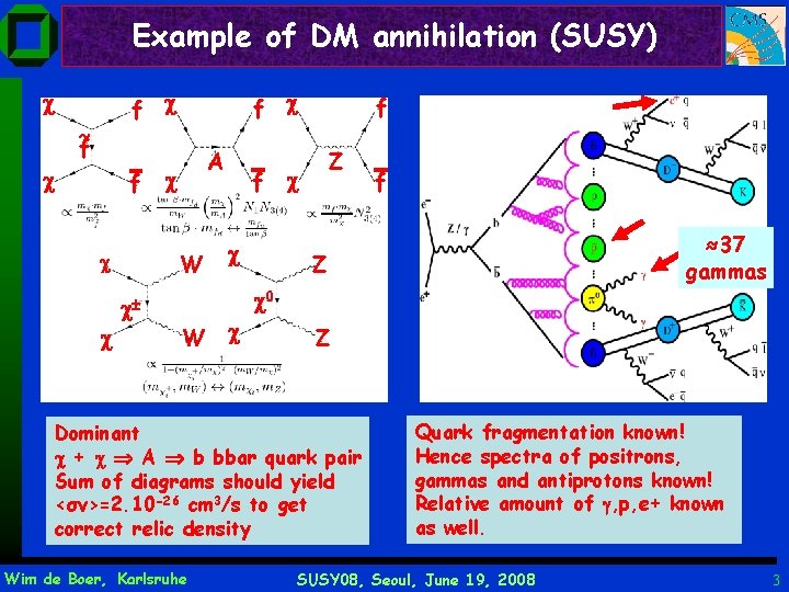 Example of DM annihilation (SUSY) f ~ f f f W A f f