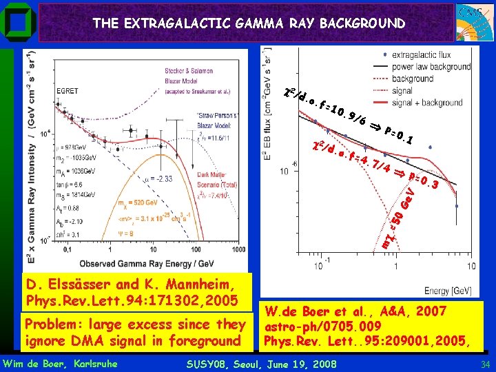THE EXTRAGALACTIC GAMMA RAY BACKGROUND 2/ d. o. f= 10. 9/6 2/d . o.