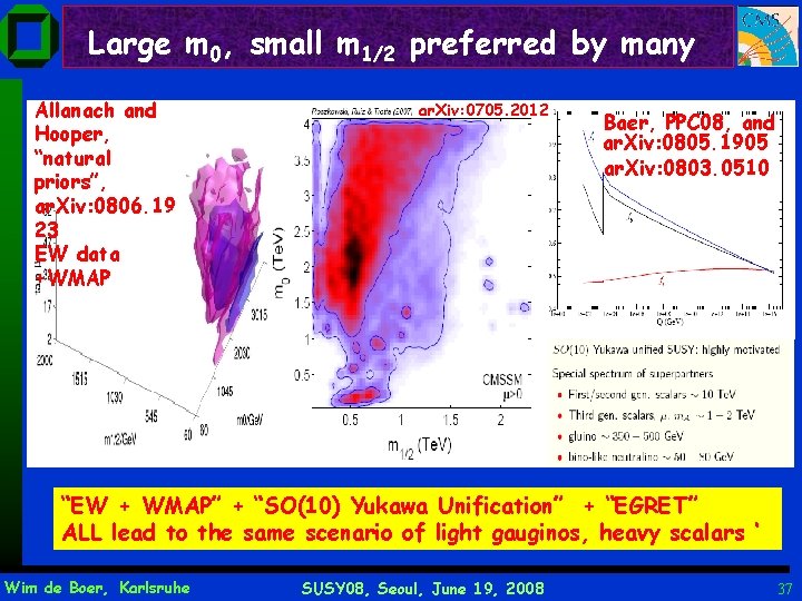 Large m 0, small m 1/2 preferred by many Allanach and Hooper, “natural priors”,