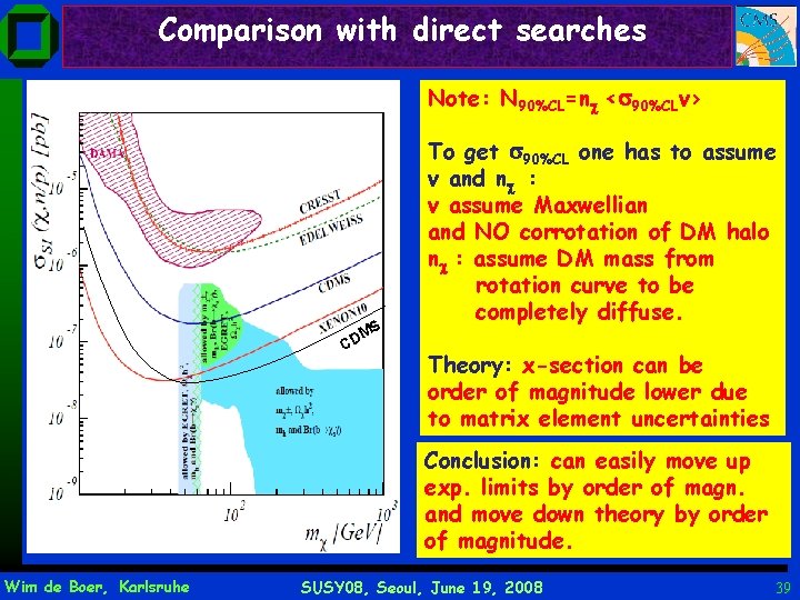 Comparison with direct searches Note: N 90%CL=n < 90%CLv> MS D C To get