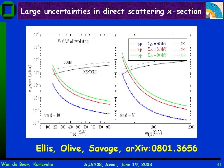 Large uncertainties in direct scattering x-section Ellis, Olive, Savage, ar. Xiv: 0801. 3656 Wim