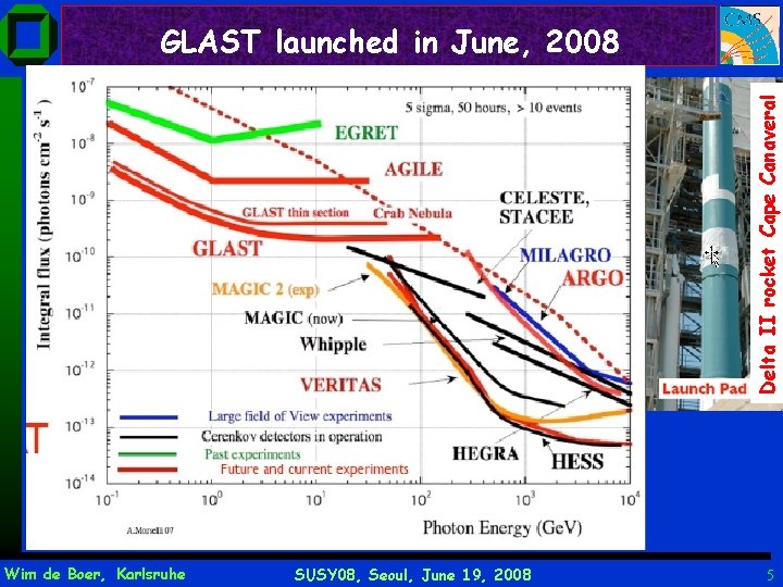 Delta II rocket Cape Canaveral GLAST launched in June, 2008 Wim de Boer, Karlsruhe