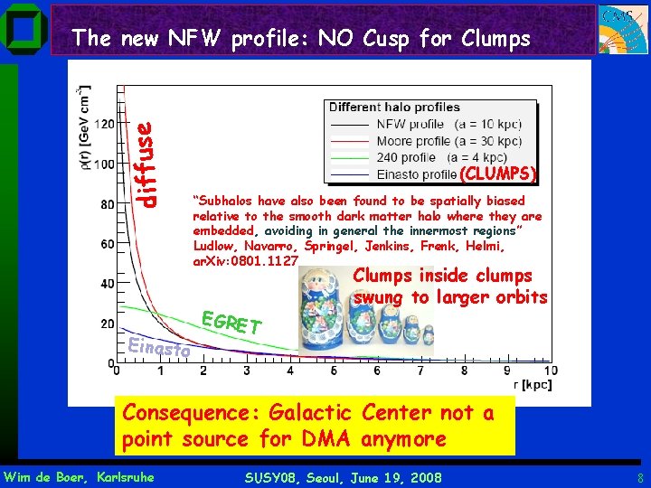 diffuse The new NFW profile: NO Cusp for Clumps Einasto (CLUMPS) “Subhalos have also