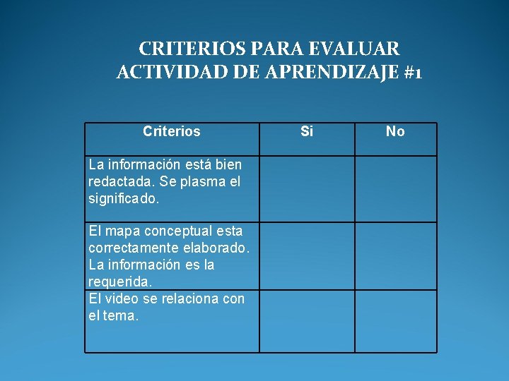 CRITERIOS PARA EVALUAR ACTIVIDAD DE APRENDIZAJE #1 Criterios La información está bien redactada. Se