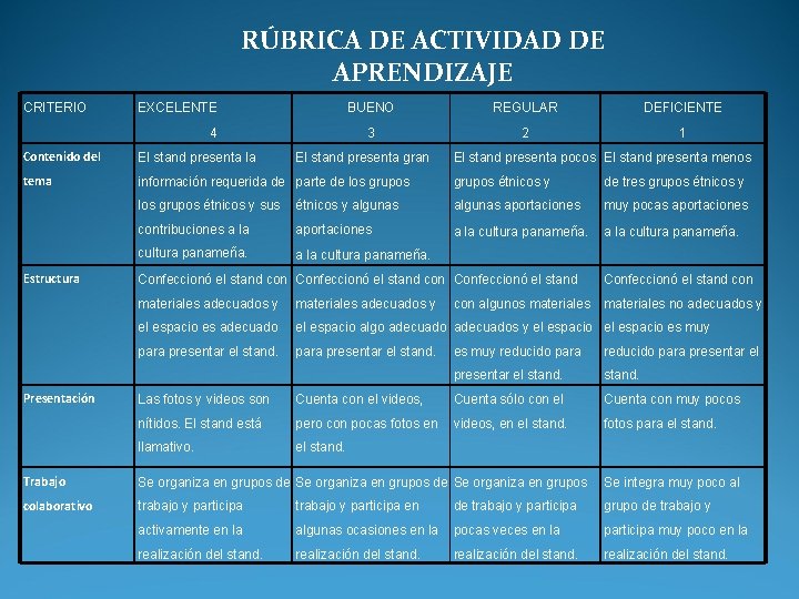 RÚBRICA DE ACTIVIDAD DE APRENDIZAJE CRITERIO EXCELENTE 4 BUENO REGULAR DEFICIENTE 3 2 1