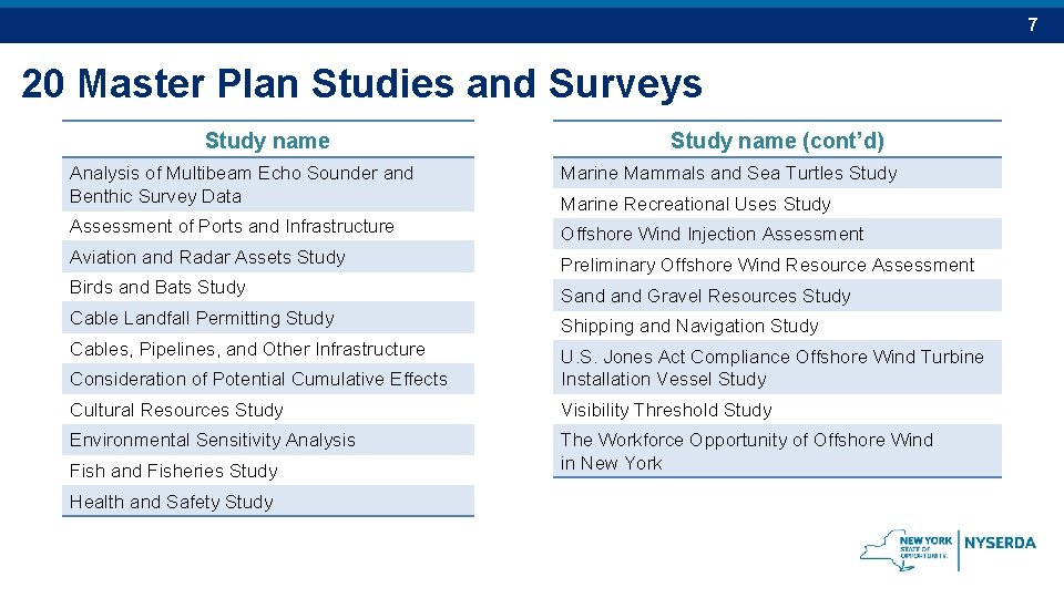 7 20 Master Plan Studies and Surveys Study name (cont’d) Analysis of Multibeam Echo 7 20 Master Plan Studies and Surveys Study name (cont’d) Analysis of Multibeam Echo