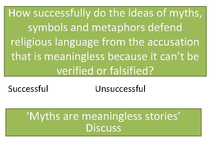 How successfully do the ideas of myths, symbols and metaphors defend religious language from