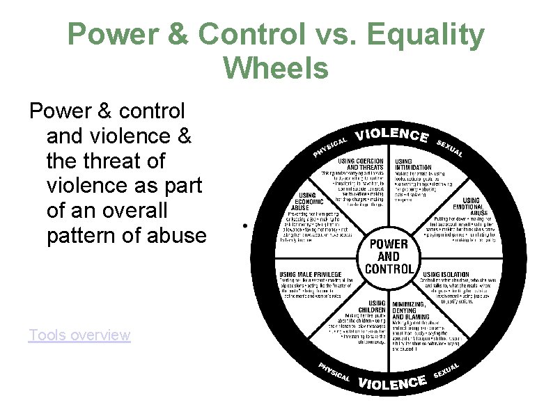 Power & Control vs. Equality Wheels Power & control and violence & the threat