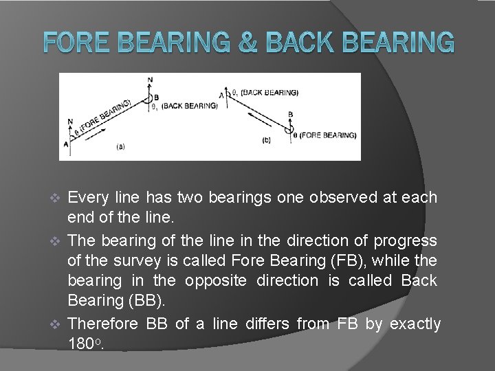 Every line has two bearings one observed at each end of the line. The