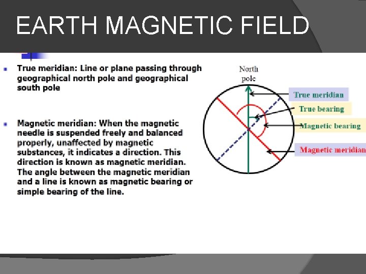 EARTH MAGNETIC FIELD 