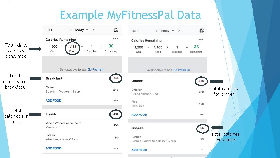 Example My. Fitness. Pal Data Total daily calories consumed Total calories for breakfast Total