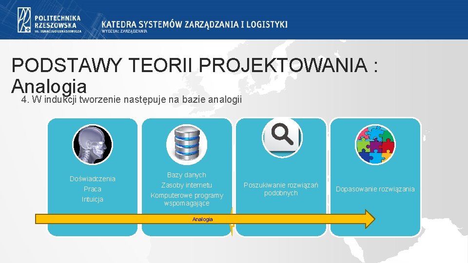 PODSTAWY TEORII PROJEKTOWANIA : Analogia 4. W indukcji tworzenie następuje na bazie analogii Doświadczenia PODSTAWY TEORII PROJEKTOWANIA : Analogia 4. W indukcji tworzenie następuje na bazie analogii Doświadczenia