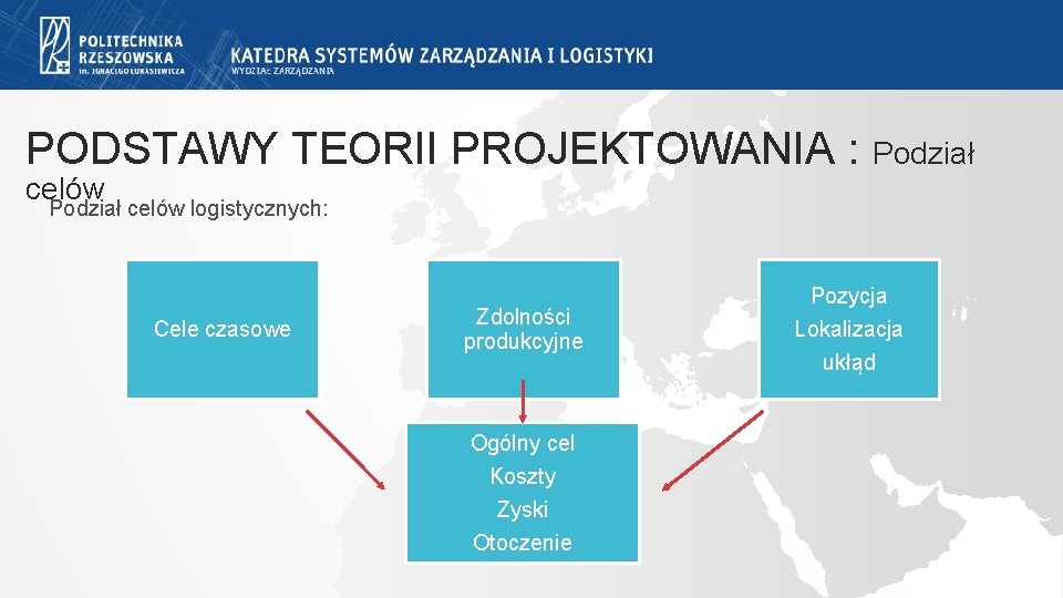PODSTAWY TEORII PROJEKTOWANIA : Podział celów logistycznych: Cele czasowe Zdolności produkcyjne Ogólny cel Koszty PODSTAWY TEORII PROJEKTOWANIA : Podział celów logistycznych: Cele czasowe Zdolności produkcyjne Ogólny cel Koszty