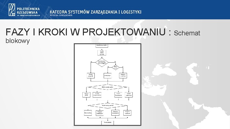 FAZY I KROKI W PROJEKTOWANIU : Schemat blokowy FAZY I KROKI W PROJEKTOWANIU : Schemat blokowy