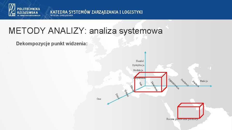 METODY ANALIZY: analiza systemowa Dekompozycje punkt widzenia: Handel Dystrybucja Produkcja Re al iz Ko METODY ANALIZY: analiza systemowa Dekompozycje punkt widzenia: Handel Dystrybucja Produkcja Re al iz Ko