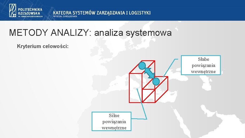METODY ANALIZY: analiza systemowa Kryterium celowości: Słabe powiązania wewnętrzne Silne powiązania wewnętrzne METODY ANALIZY: analiza systemowa Kryterium celowości: Słabe powiązania wewnętrzne Silne powiązania wewnętrzne