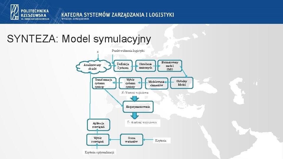 SYNTEZA: Model symulacyjny x Punkt widzenia logistyki Analizowany obiekt Definicja Systemu Wybór systemu syntezy SYNTEZA: Model symulacyjny x Punkt widzenia logistyki Analizowany obiekt Definicja Systemu Wybór systemu syntezy