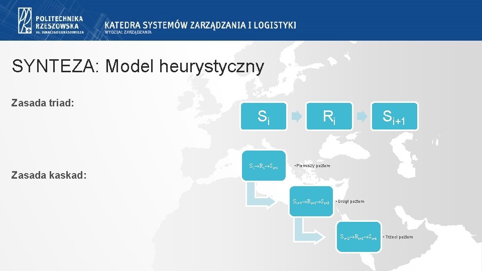 SYNTEZA: Model heurystyczny Zasada triad: Zasada kaskad: Si Si→Ri→Si+1 Ri Si+1 • Pierwszy poziom SYNTEZA: Model heurystyczny Zasada triad: Zasada kaskad: Si Si→Ri→Si+1 Ri Si+1 • Pierwszy poziom