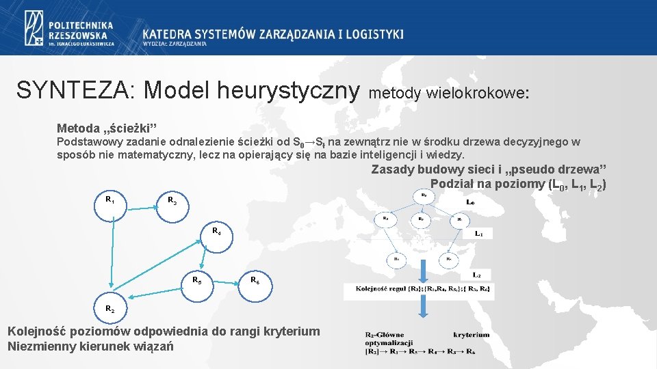 SYNTEZA: Model heurystyczny metody wielokrokowe: Metoda „ścieżki” Podstawowy zadanie odnalezienie ścieżki od S 0→Sł SYNTEZA: Model heurystyczny metody wielokrokowe: Metoda „ścieżki” Podstawowy zadanie odnalezienie ścieżki od S 0→Sł