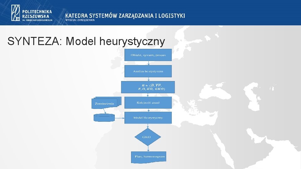 SYNTEZA: Model heurystyczny SYNTEZA: Model heurystyczny