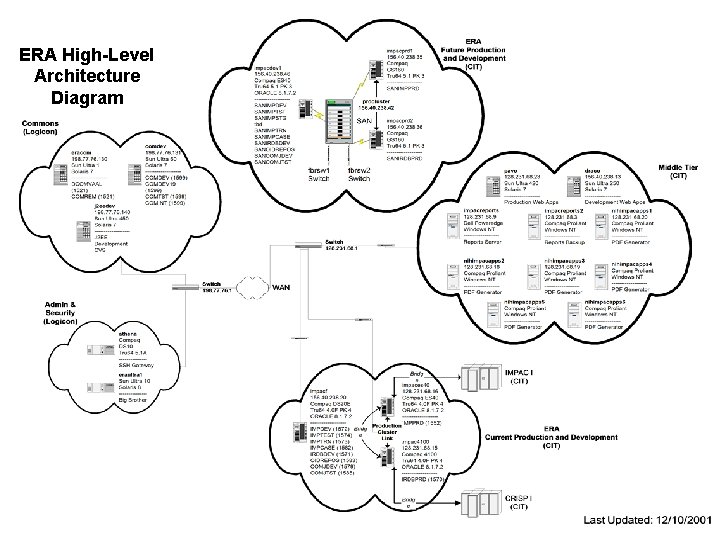 ERA High-Level Architecture Diagram 