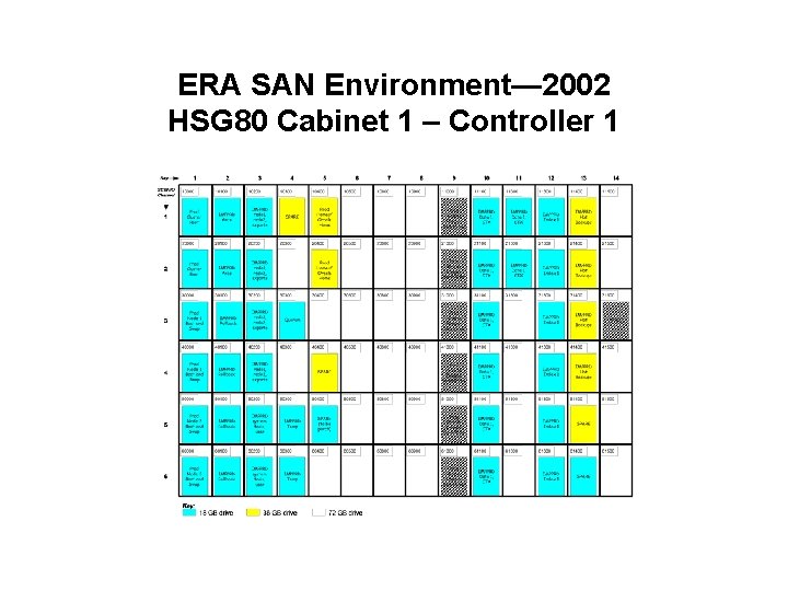 ERA SAN Environment— 2002 HSG 80 Cabinet 1 – Controller 1 