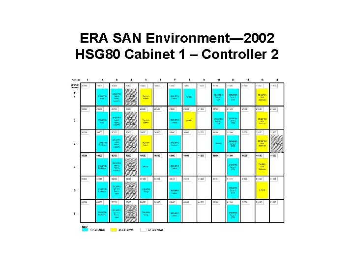 ERA SAN Environment— 2002 HSG 80 Cabinet 1 – Controller 2 