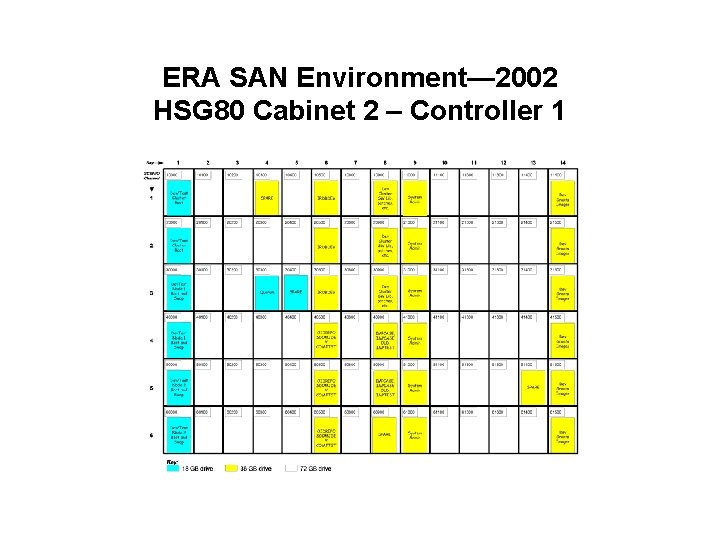 ERA SAN Environment— 2002 HSG 80 Cabinet 2 – Controller 1 