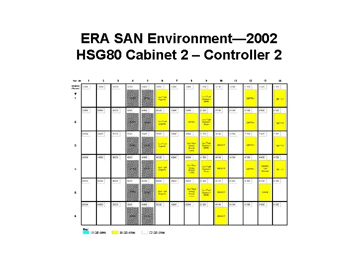 ERA SAN Environment— 2002 HSG 80 Cabinet 2 – Controller 2 