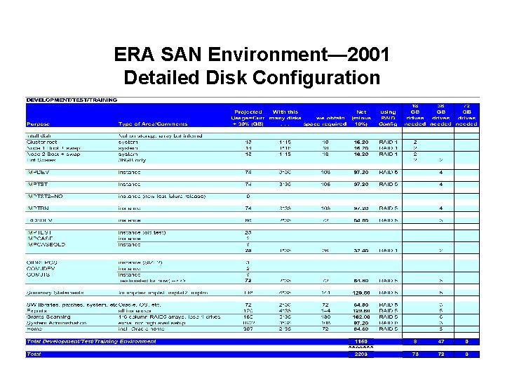 ERA SAN Environment— 2001 Detailed Disk Configuration 