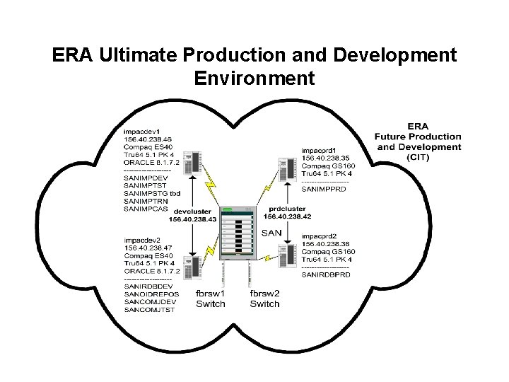ERA Ultimate Production and Development Environment 