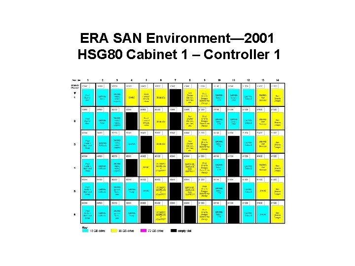 ERA SAN Environment— 2001 HSG 80 Cabinet 1 – Controller 1 