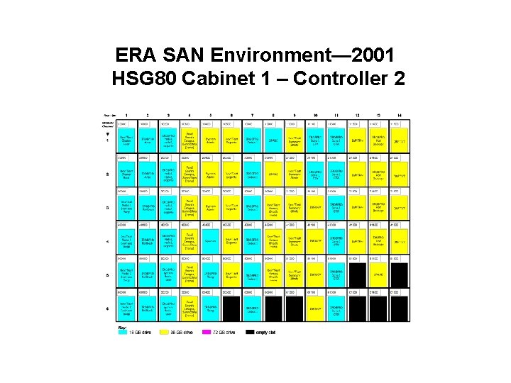 ERA SAN Environment— 2001 HSG 80 Cabinet 1 – Controller 2 