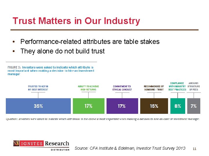 Trust Matters in Our Industry • Performance-related attributes are table stakes • They alone