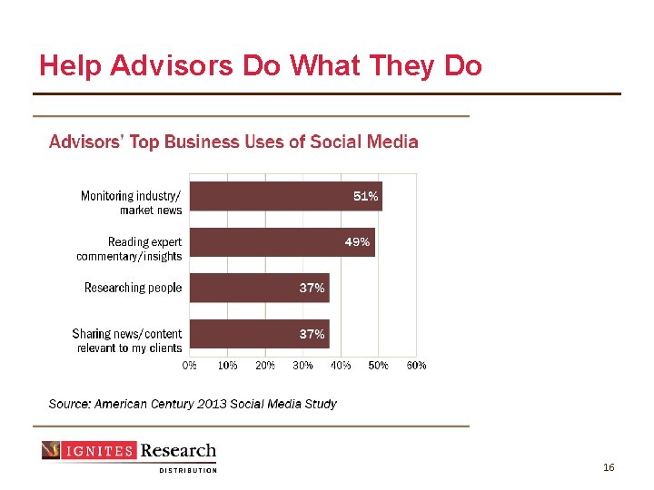 Help Advisors Do What They Do 16 