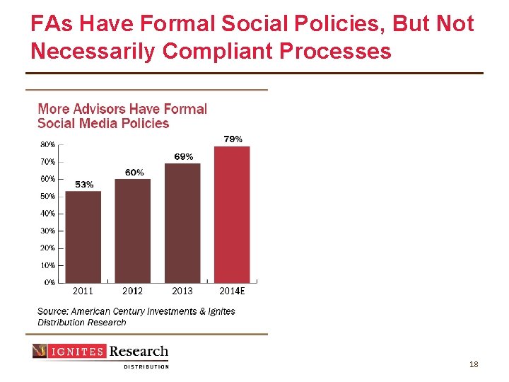 FAs Have Formal Social Policies, But Not Necessarily Compliant Processes 18 