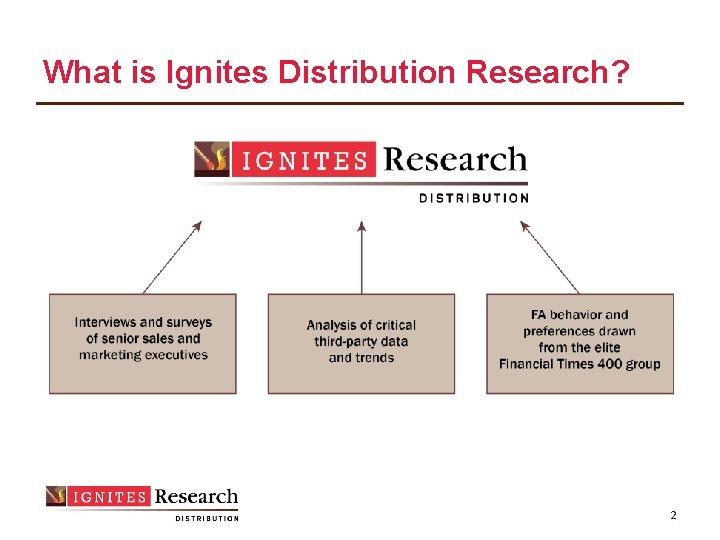 What is Ignites Distribution Research? 2 