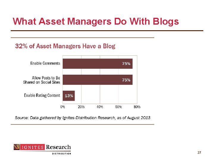 What Asset Managers Do With Blogs 27 