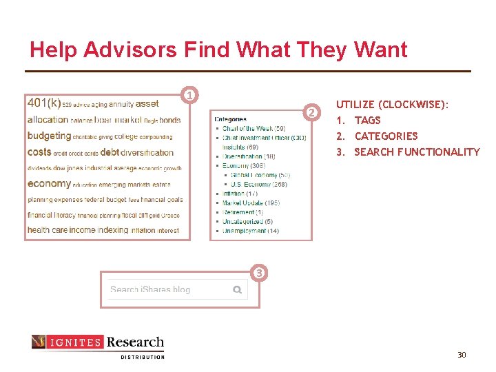 Help Advisors Find What They Want 1 2 UTILIZE (CLOCKWISE): 1. TAGS 2. CATEGORIES