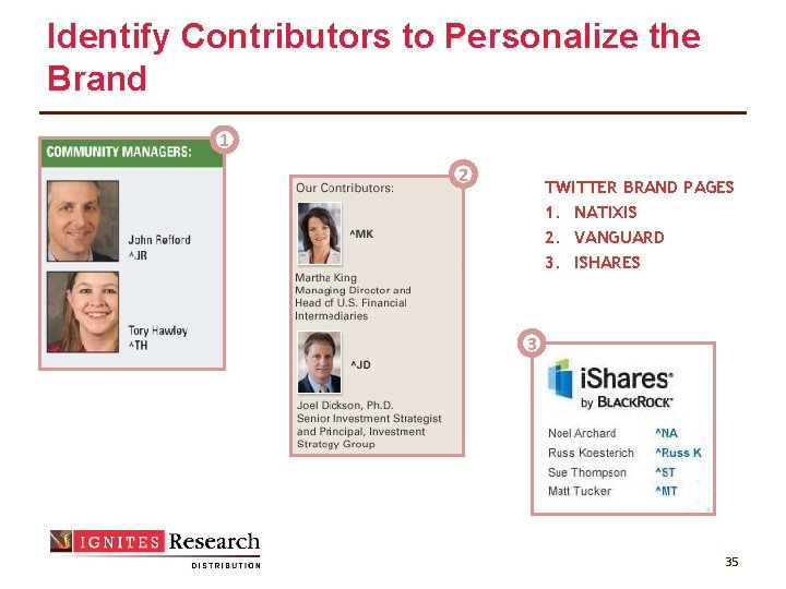 Identify Contributors to Personalize the Brand 1 2 TWITTER BRAND PAGES 1. NATIXIS 2.