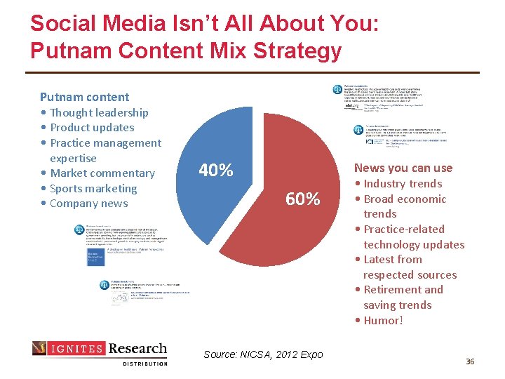 Social Media Isn’t All About You: Putnam Content Mix Strategy Putnam content • Thought