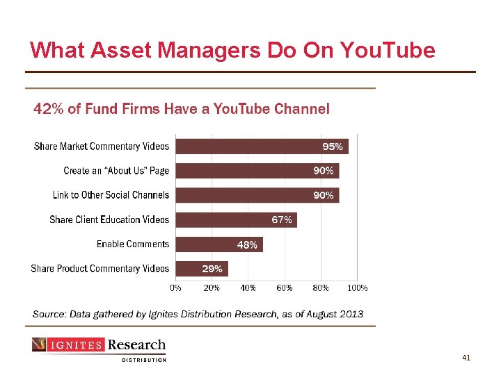 What Asset Managers Do On You. Tube 41 