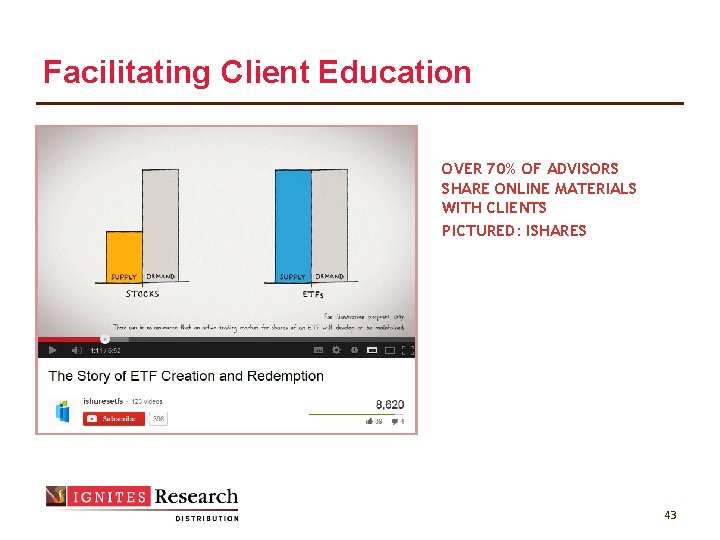 Facilitating Client Education OVER 70% OF ADVISORS SHARE ONLINE MATERIALS WITH CLIENTS PICTURED: ISHARES